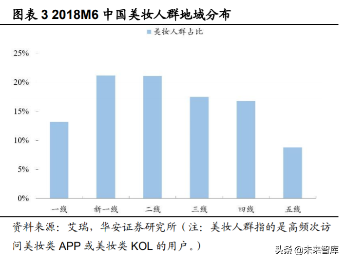 化妆品行业深度研究与投资策略：重点配置品牌端和渠道端