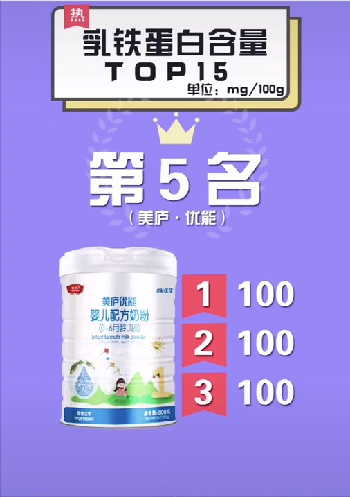 婴幼儿奶粉乳铁蛋白含量排行榜【TOP15位】