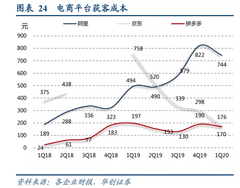 换将，能帮阿里过冬吗？