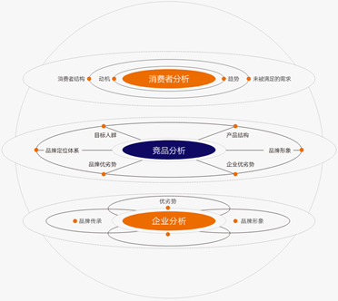 如何做好品牌全案策划