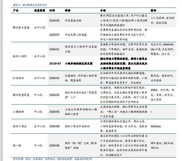 直播电商时代，品牌商或更应注重搭建自营账号矩阵及运营私域流量
