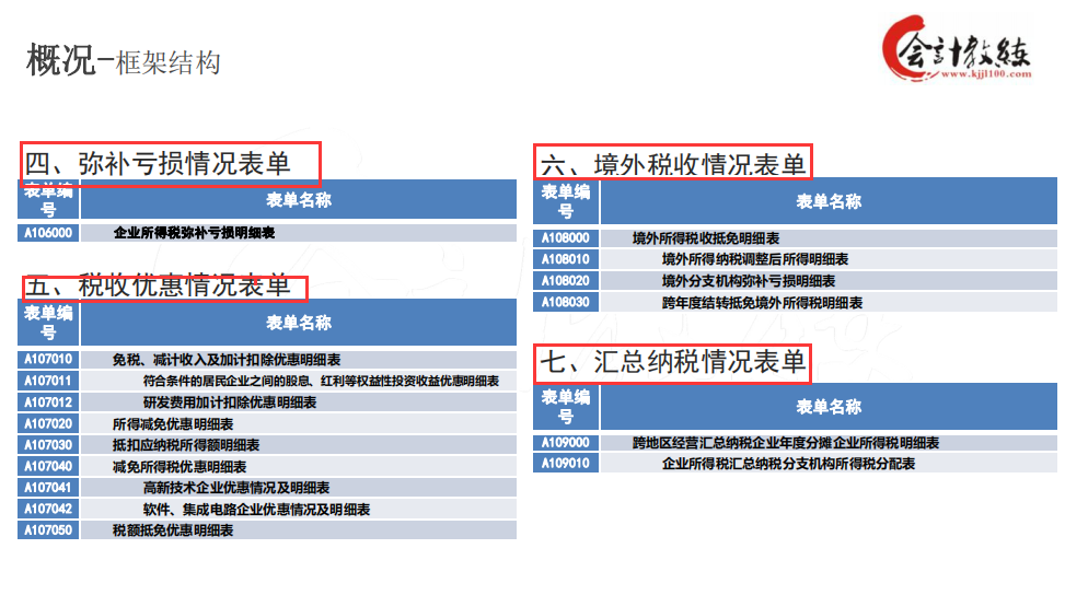 会计人别错过，三分钟教会你快速填写汇算清缴报表，快收下