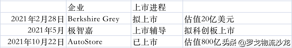 ​2022物流科技看点：颠覆式变革已经到来？