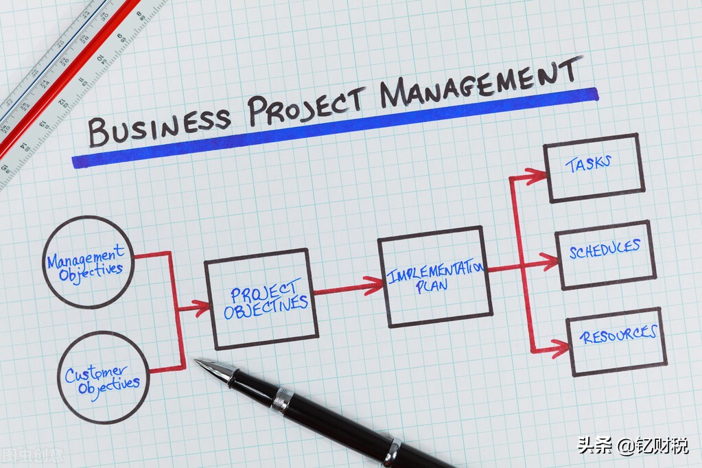企业注册流程步骤及企业注册注意事项介绍