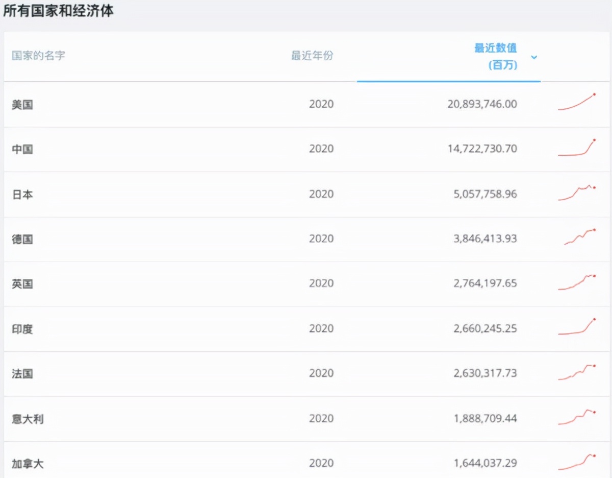 掌管20万亿美元！神秘巨头闯入中国，苹果宝洁微软都为其打工