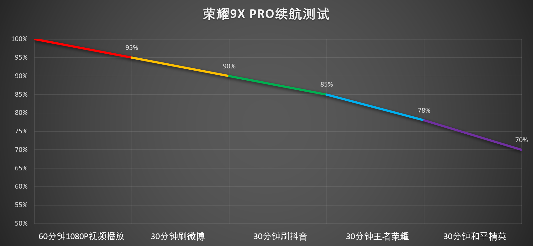 旗舰级的实力 荣耀9X PRO详细评测