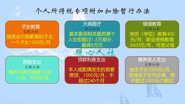 个税起征点提高到了5000元？为什么劳务费和稿酬还是800元？
