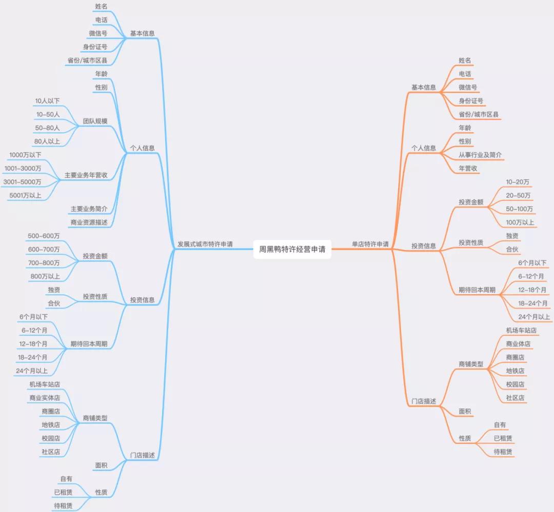 30万开一家周黑鸭？揭秘周黑鸭的特许加盟模式