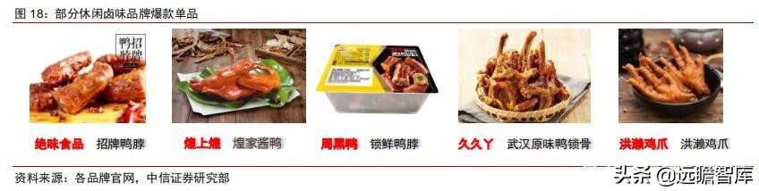 食品饮料行业卤制品子行业深度报告：万物皆可卤，逐鹿论英雄