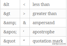走进Java接口测试之理解JSON和XML基础