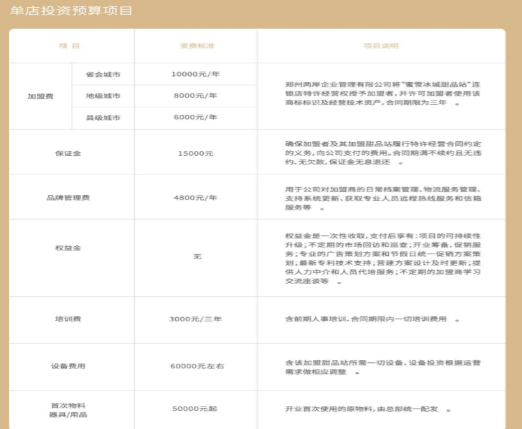 第二种选择-做一个加盟商1：特许加盟介绍