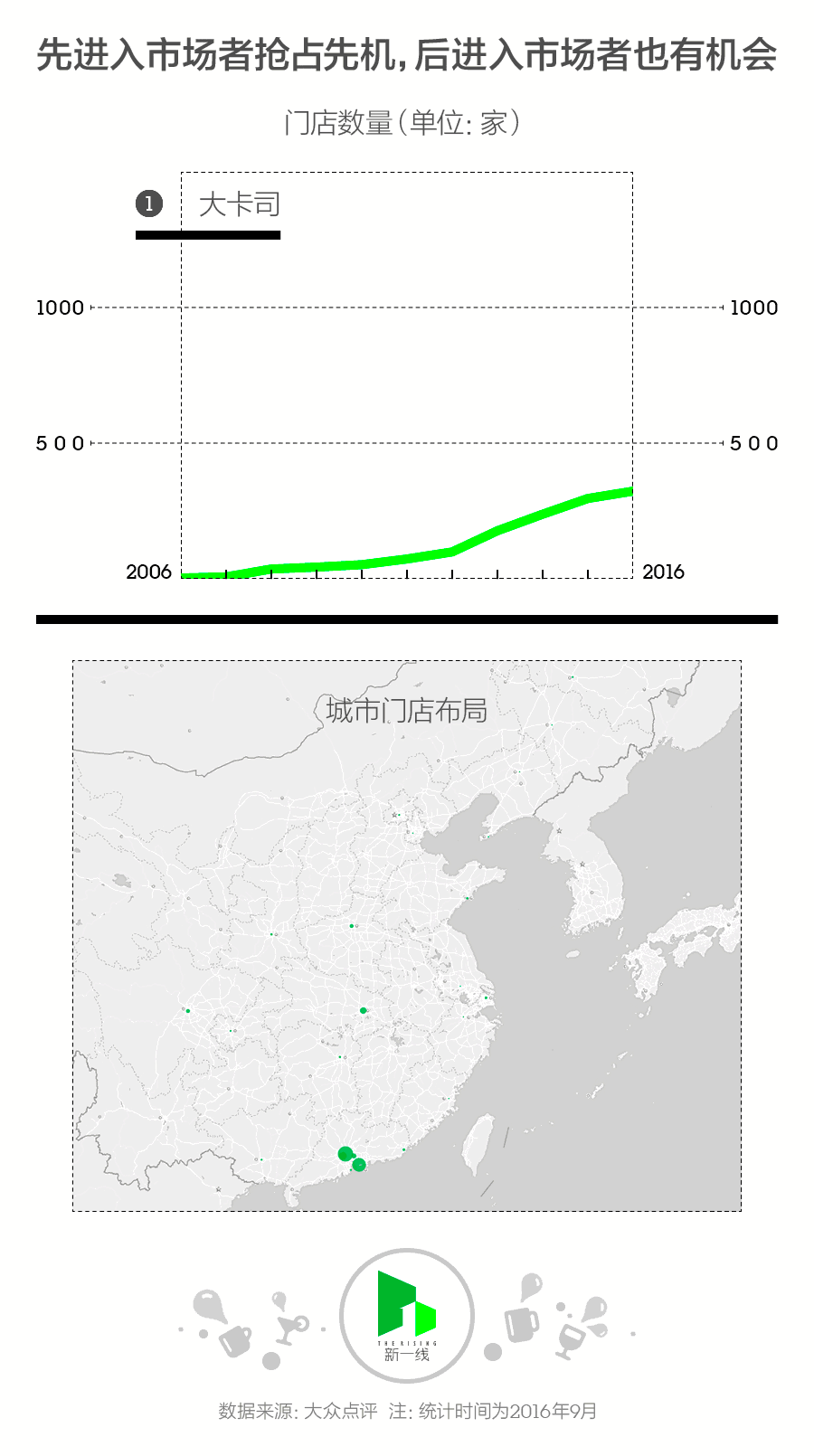 打了十几家奶茶店的加盟热线后，我们知道了奶茶店原来是这么开的