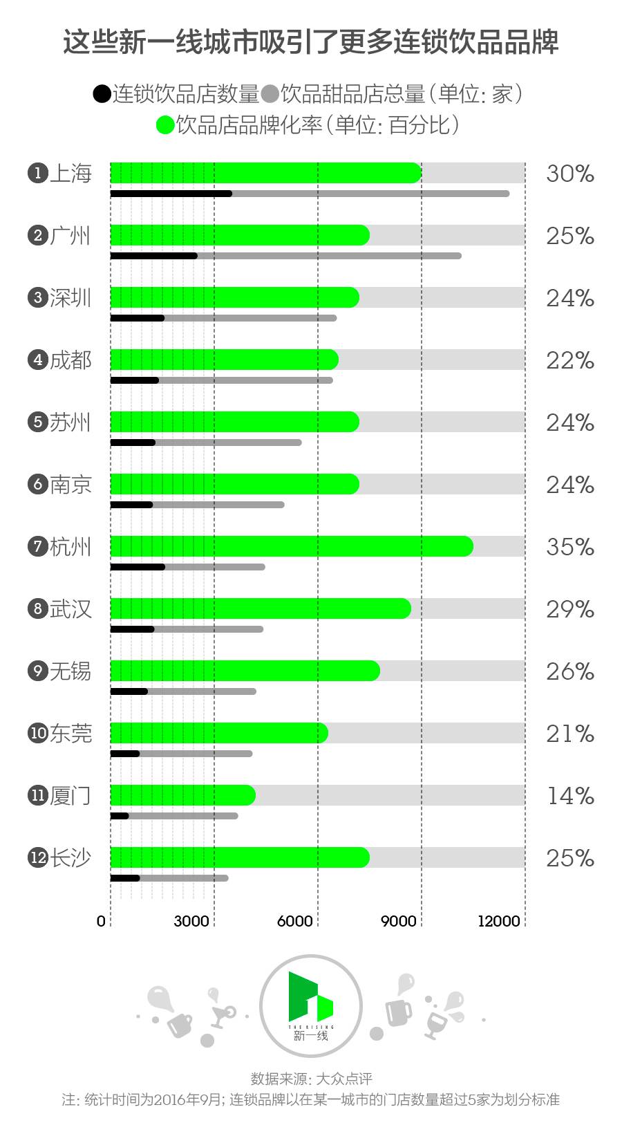 打了十几家奶茶店的加盟热线后，我们知道了奶茶店原来是这么开的