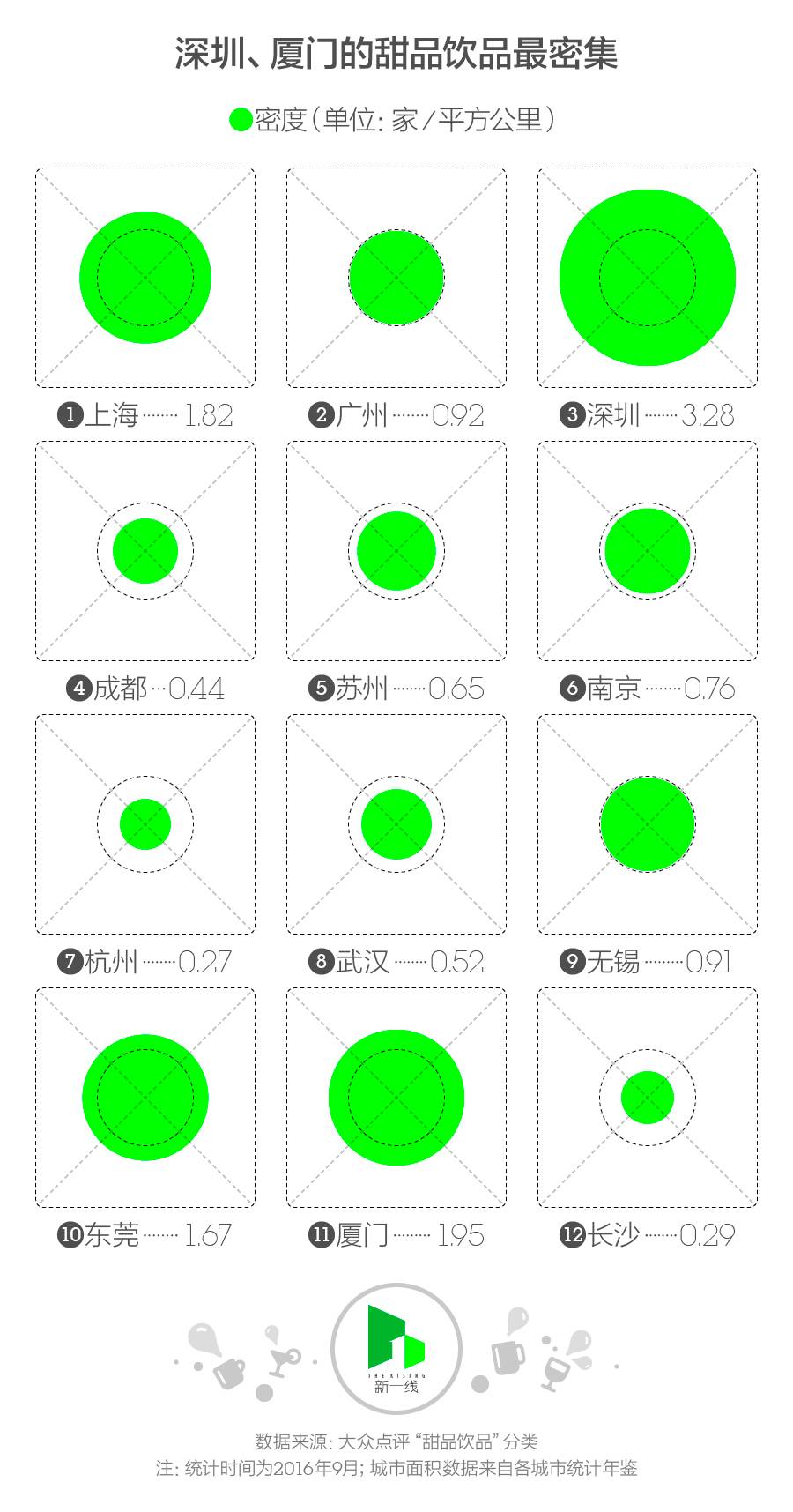 打了十几家奶茶店的加盟热线后，我们知道了奶茶店原来是这么开的