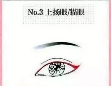 你还在担心眼线画不好？小技巧教给你