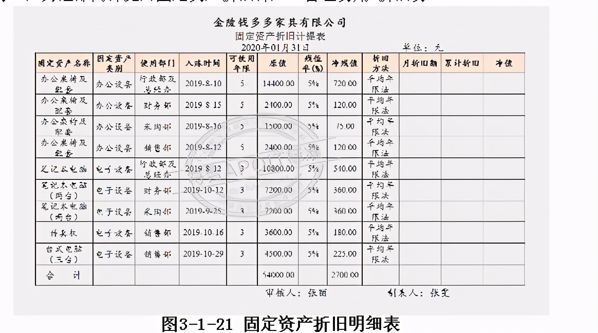 3.1会计知识：填制记账凭证