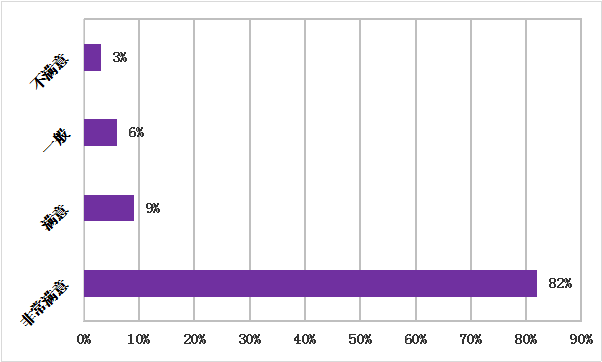 2018长春第十届（春季）连锁加盟创业项目展览会展后分析报告