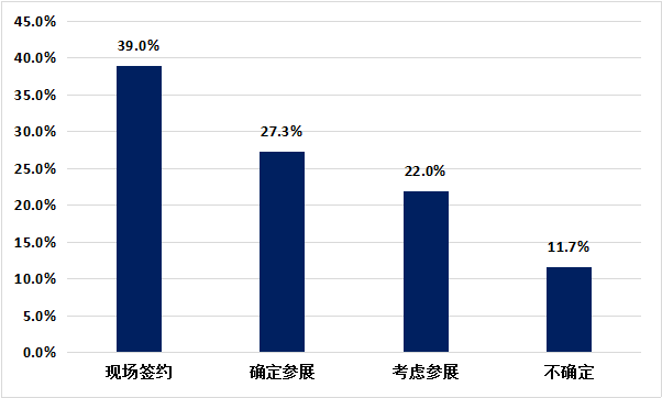 2018长春第十届（春季）连锁加盟创业项目展览会展后分析报告