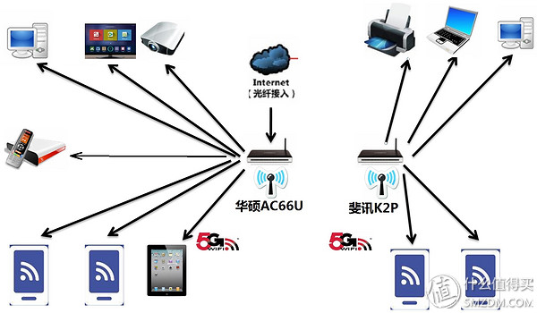 看完这篇网络小白也能搞定家庭无线组网！