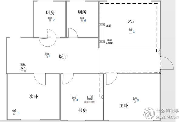 看完这篇网络小白也能搞定家庭无线组网！
