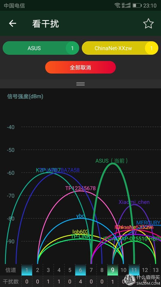 看完这篇网络小白也能搞定家庭无线组网！