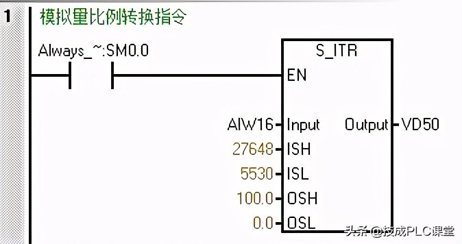 实例讲解｜教你PLC模拟量编程
