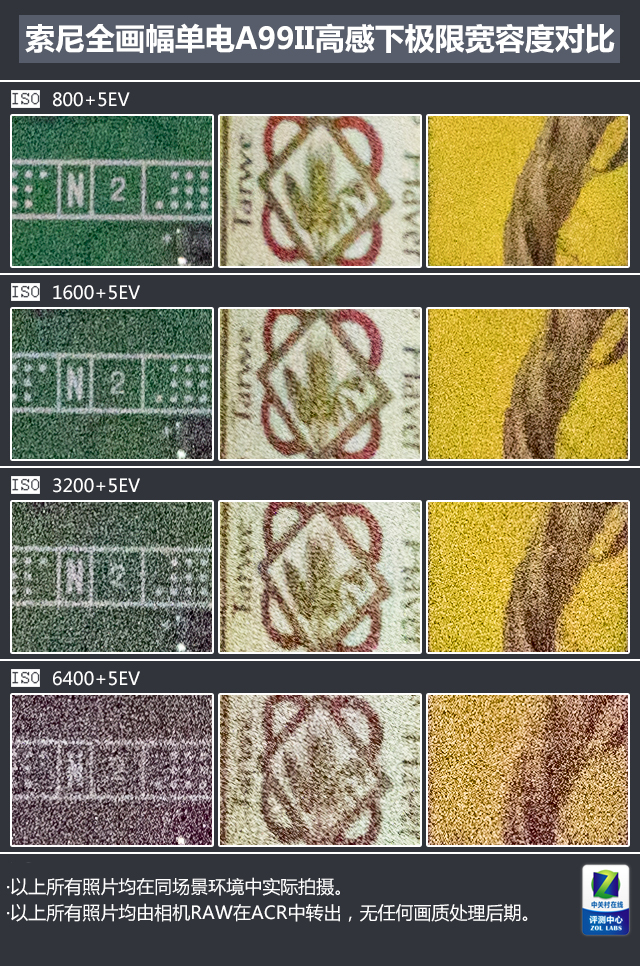 高速度+高像素 索尼全画幅单电A99II评测