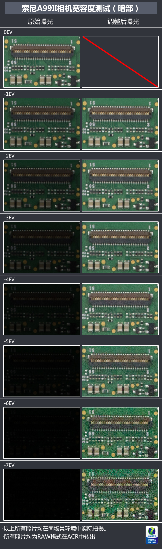 高速度+高像素 索尼全画幅单电A99II评测