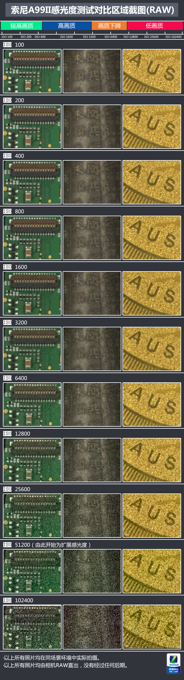 高速度+高像素 索尼全画幅单电A99II评测