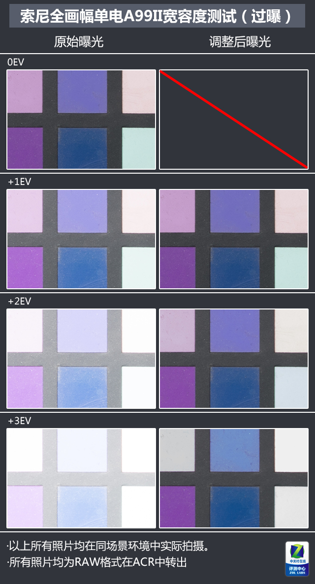 高速度+高像素 索尼全画幅单电A99II评测