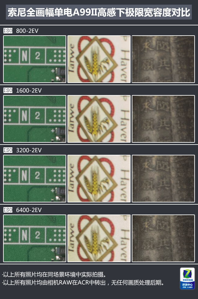 高速度+高像素 索尼全画幅单电A99II评测