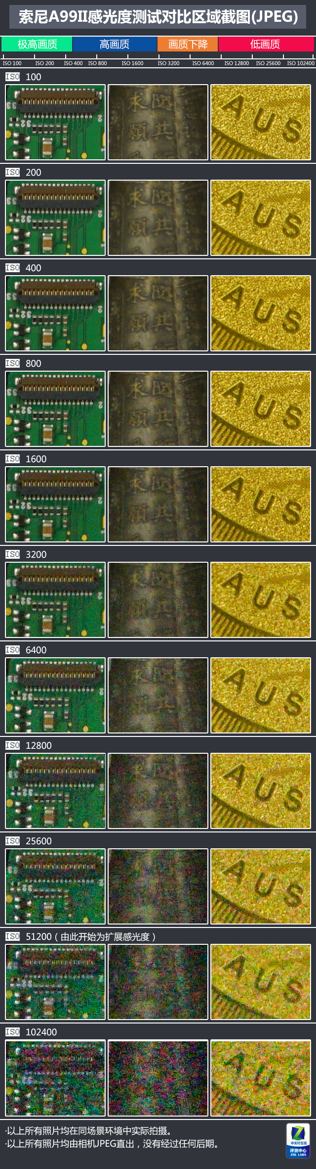 高速度+高像素 索尼全画幅单电A99II评测