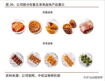 食品饮料行业卤制品子行业深度报告：万物皆可卤，逐鹿论英雄
