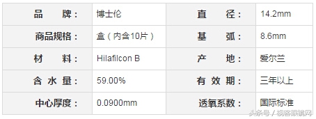 教你一招，如何选博士伦美瞳
