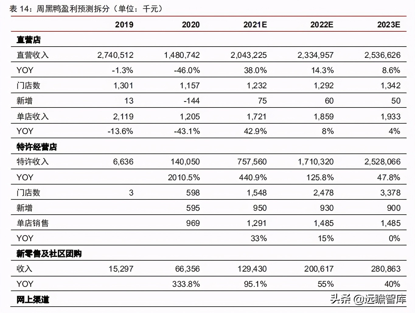 食品饮料行业卤制品子行业深度报告：万物皆可卤，逐鹿论英雄