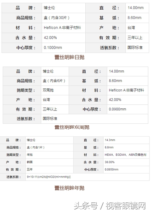 教你一招，如何选博士伦美瞳