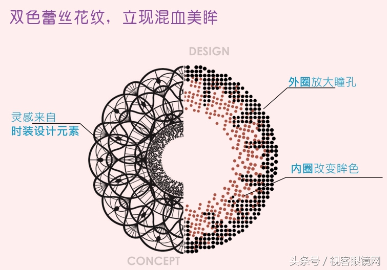 教你一招，如何选博士伦美瞳