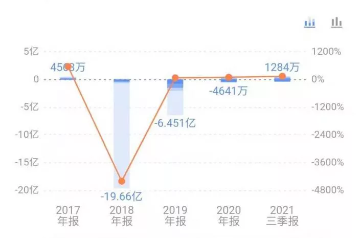 中文在线的“元宇宙”故事，资本听腻了？