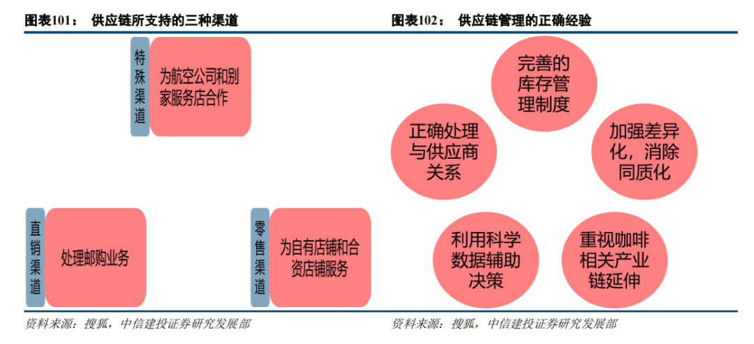 星巴克咖啡帝国成长史：注重产品品质，更注重文化塑造