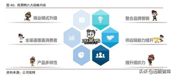 食品饮料行业卤制品子行业深度报告：万物皆可卤，逐鹿论英雄