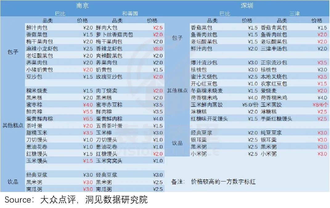 魔都走出的“巴比包子”，为何上不了帝都人民的餐桌？