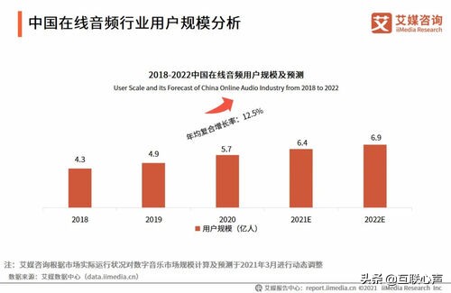 声音培训，新风口下的行业想象