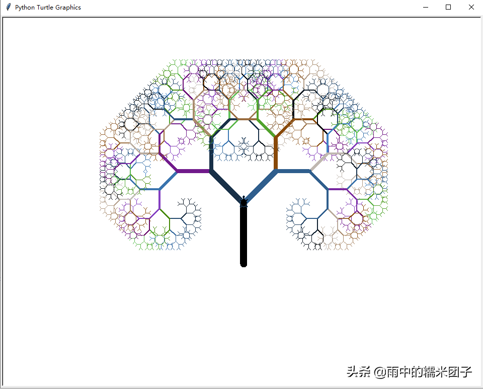 Python的turtle库使用-画出好看的图形