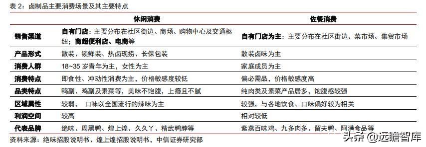 食品饮料行业卤制品子行业深度报告：万物皆可卤，逐鹿论英雄