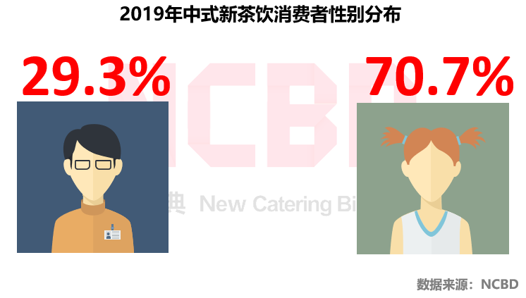 沪上阿姨1700家店，赚不赚钱？值不值得加盟？| 测评