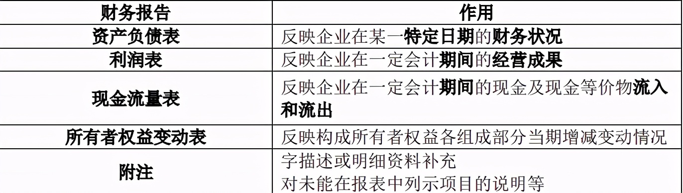会计账户与记账方法