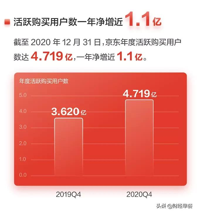 产业互联网时代，如何重估京东