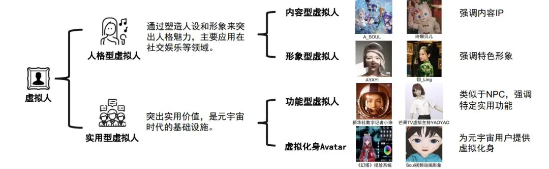 虚拟人To B，带来多少正向预期差？