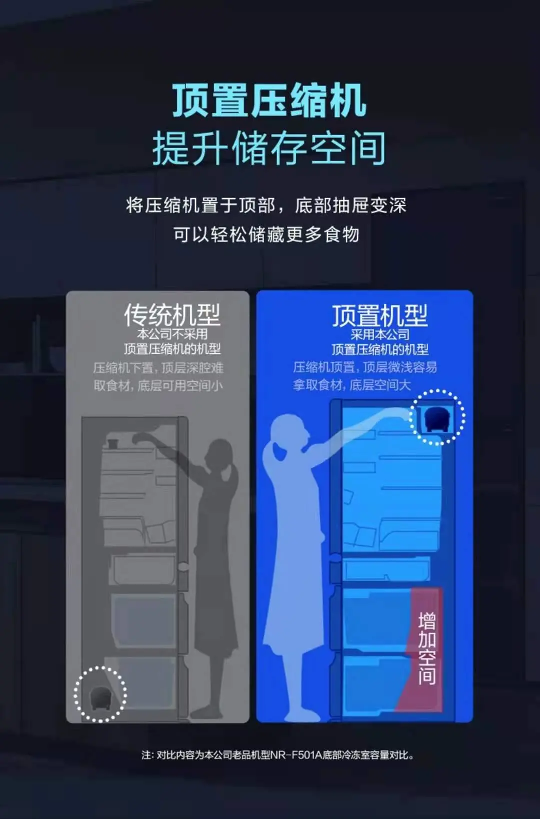 松下首款智能语音冰箱E452系列全网首测