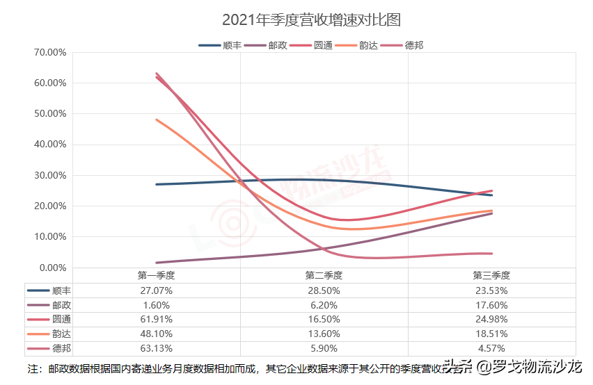自曝数字！规模超京东物流，来认识真正的中国邮政